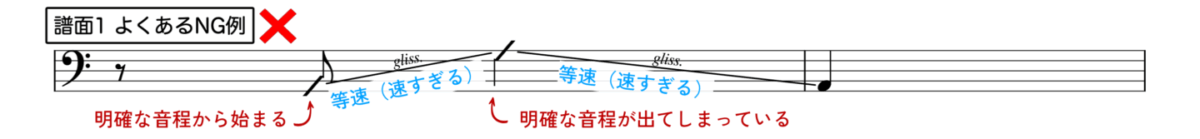 譜面1　よくあるNG例 
