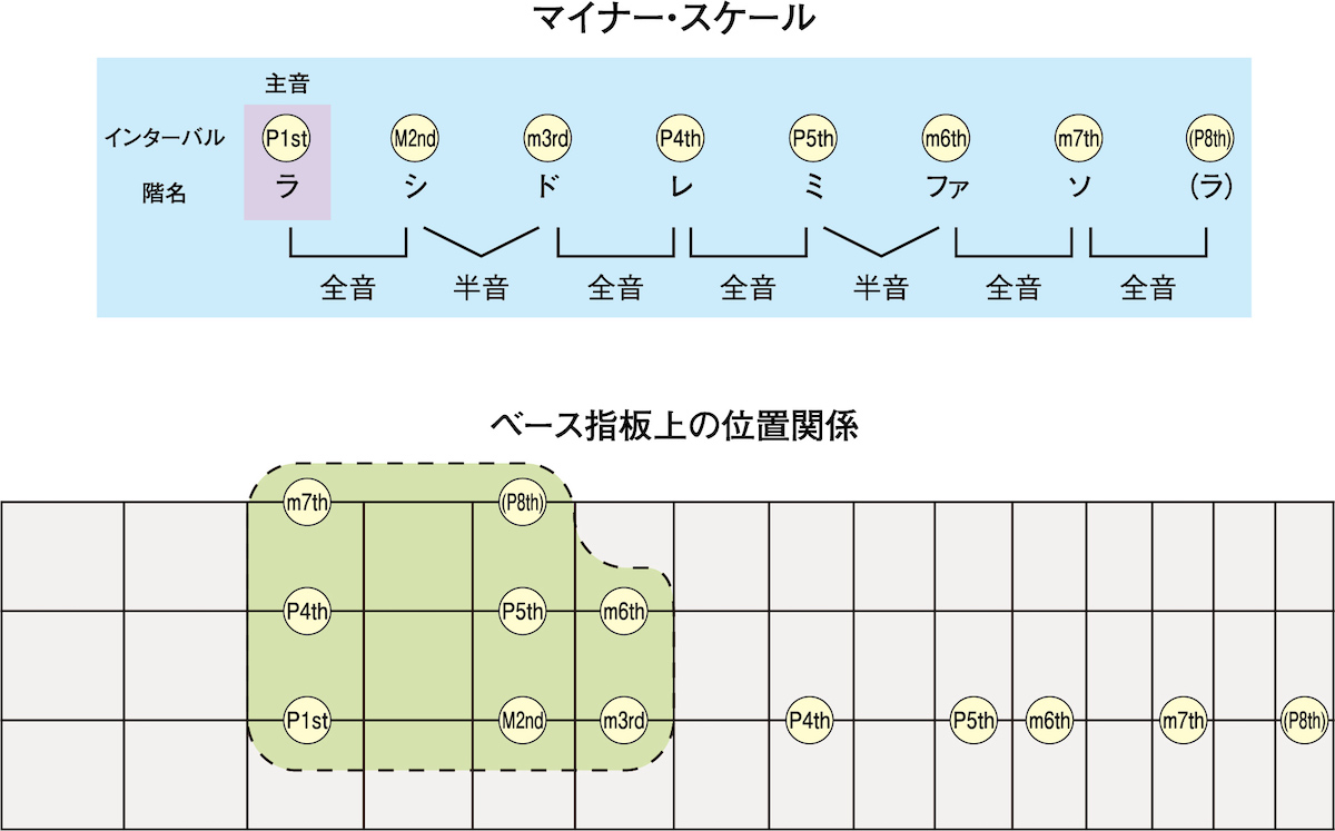 DRSS を解釈する方法