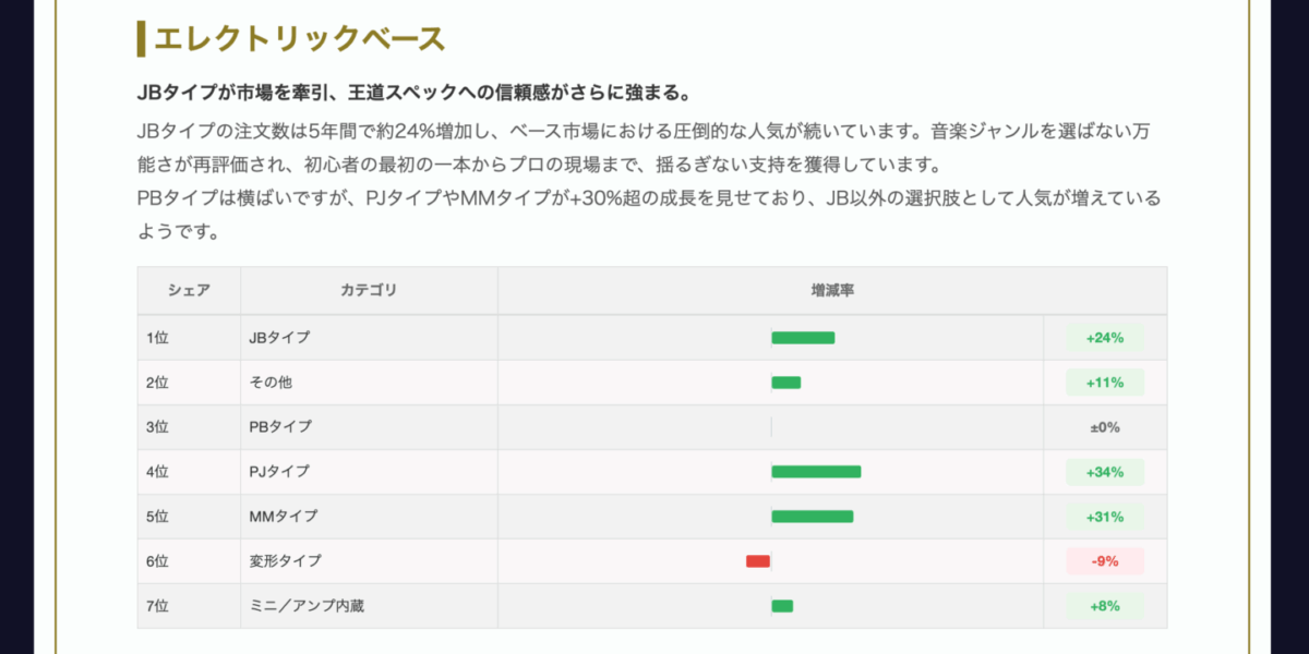 特設WEBページ「トレンド分析」ページ